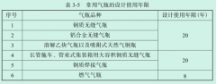 气体灭火钢瓶的设计用年限是多少q_